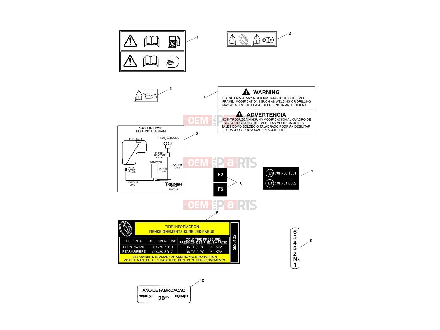 Triumph 2014 THUNDERBIRD COMMANDER Warning Labels