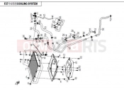 COOLING SYSTEM - F27 - CFMOTO ZFORCE 600 (CF625-3) 2015
